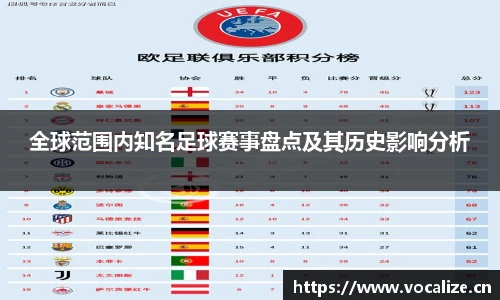 全球范围内知名足球赛事盘点及其历史影响分析