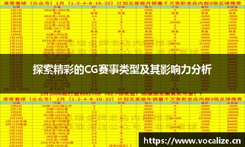 探索精彩的CG赛事类型及其影响力分析