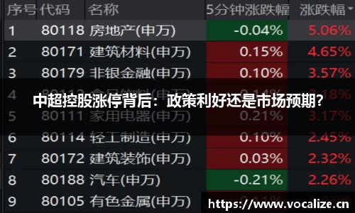 中超控股涨停背后：政策利好还是市场预期？