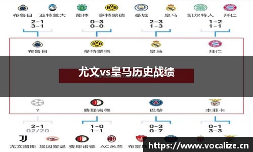 尤文vs皇马历史战绩